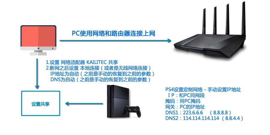 电脑共享 主机游戏加速